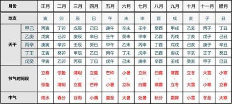 閏月出生|在閏月出生的人 算命竟都會不準？(圖) 月份 